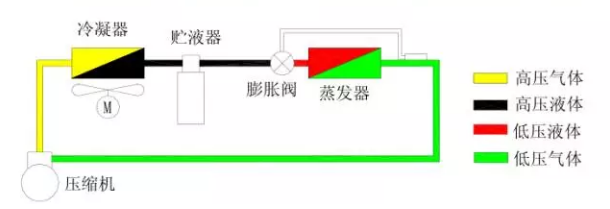 熱力膨脹閥的作用、結(jié)構(gòu)、選型、安裝及調(diào)試
