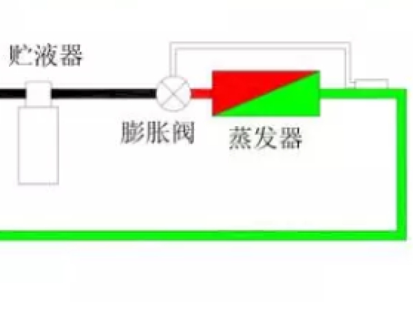 熱力膨脹閥的作用、結構、選型、安裝及調試