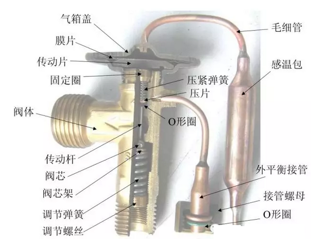 熱力膨脹閥的作用、結(jié)構(gòu)、選型、安裝及調(diào)試